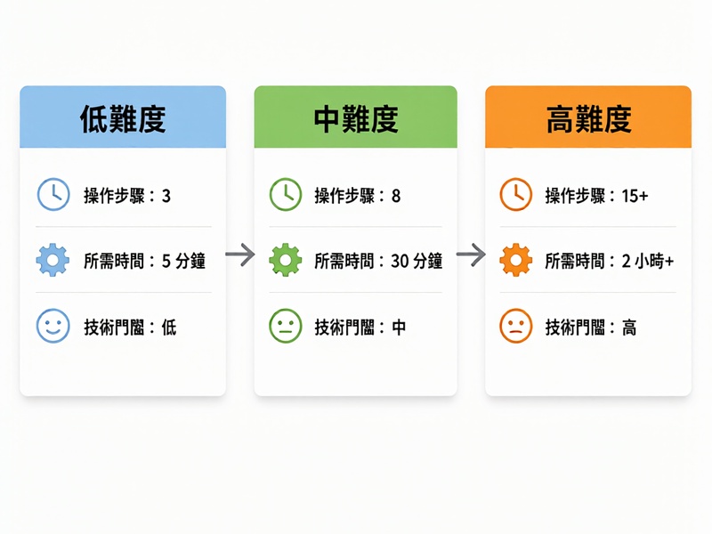 狗狗幣資產恢復選擇建議